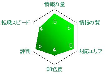 �p�\�i�L�����A�C�]���C���R�~