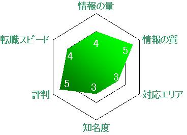 type�̐l�ޏЉ�C�]���C���R�~�C