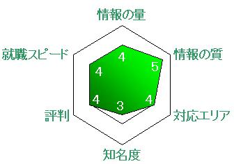 �A�E�G�[�W�F���g2nd�C�]���C���R�~�C