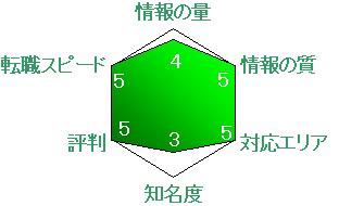 �A�C�A���C�]���C���R�~�C