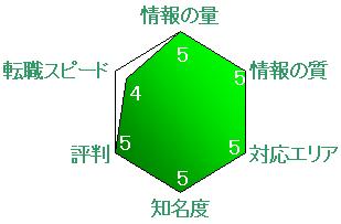�f���[�_�C�]���C���R�~�C